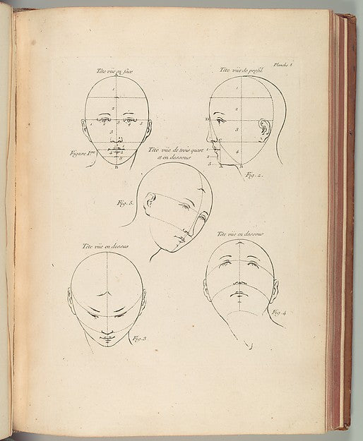 Methode pour apprendre le dessein.. 1755-, Poster Print