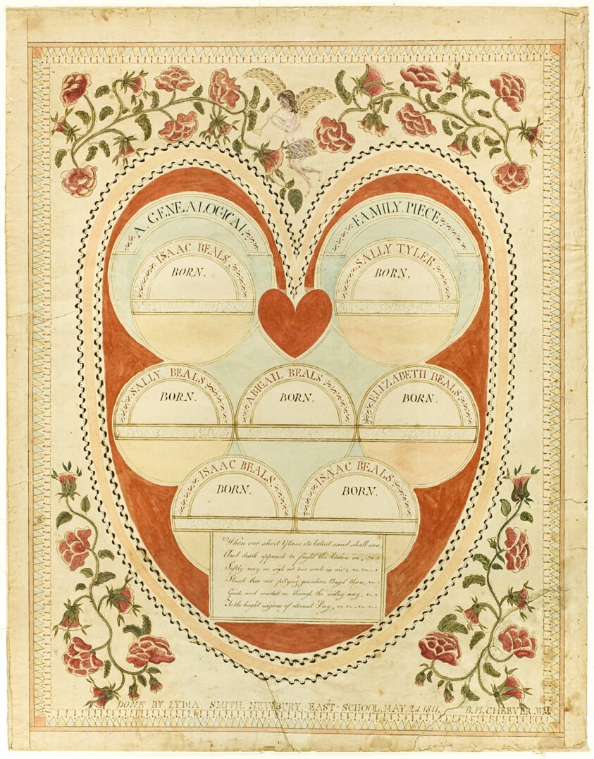 A Genealogical Family Piece by Lydia Smith, 23x16"( A2 size ) Poster Print
