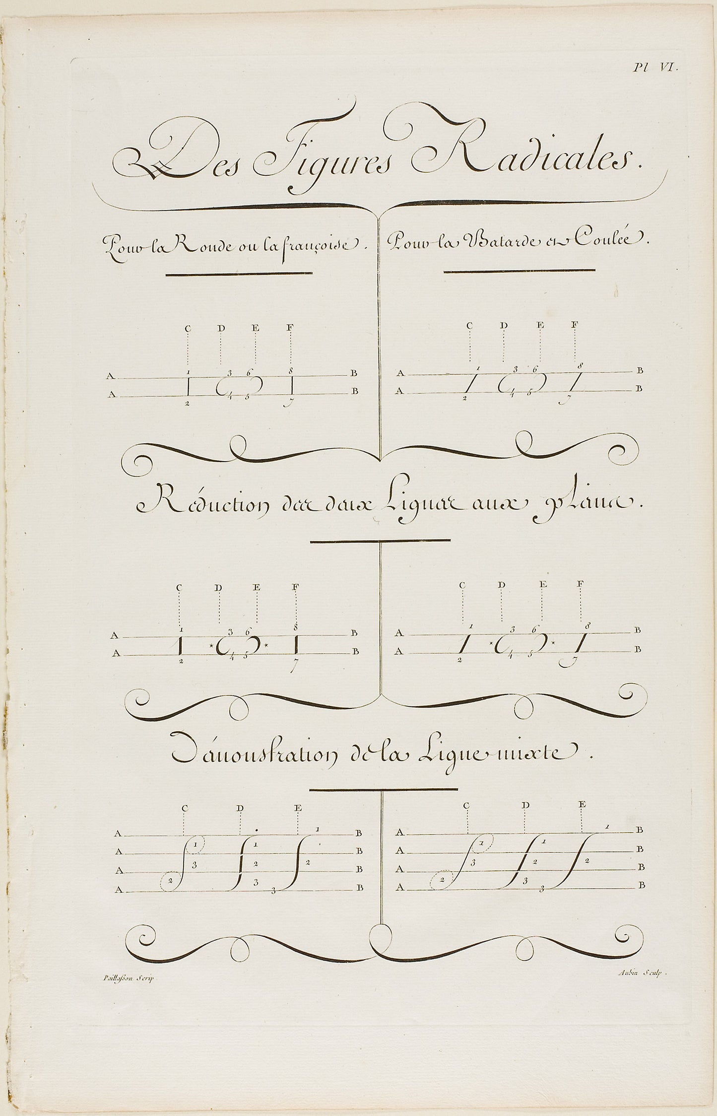 Basic Shapes, from Encyclopédie - Aubin (French, active 18th century), Poster Print Wall Art