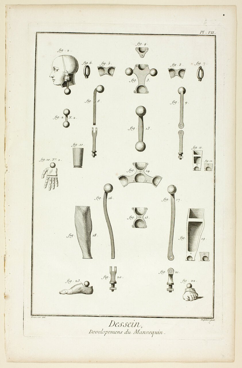Design by Mannequin Parts, from Encyclopedie by A. J. Defehrt (French, active 18th century),23x16"( A2 size ) Poster Print
