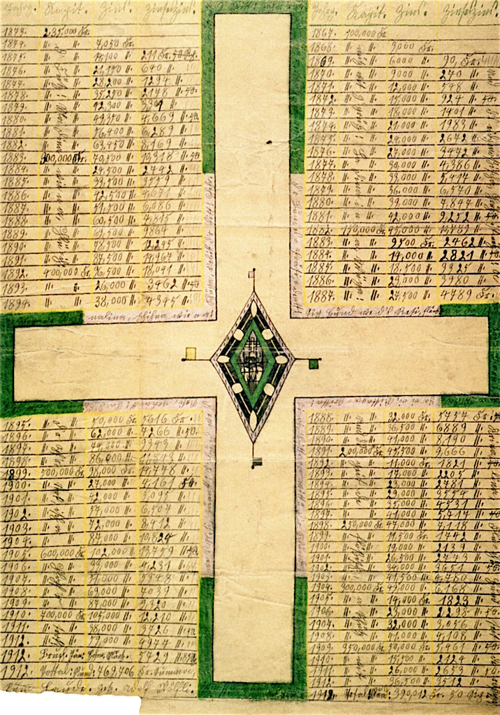 Calculation of Interest by Adolf Wolfli,A3(16x12")Poster