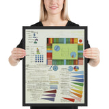 Plan for World Trade Monopoly by Öyvind Fahlström, Framed poster