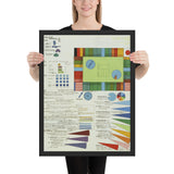 Plan for World Trade Monopoly by Öyvind Fahlström, Framed poster