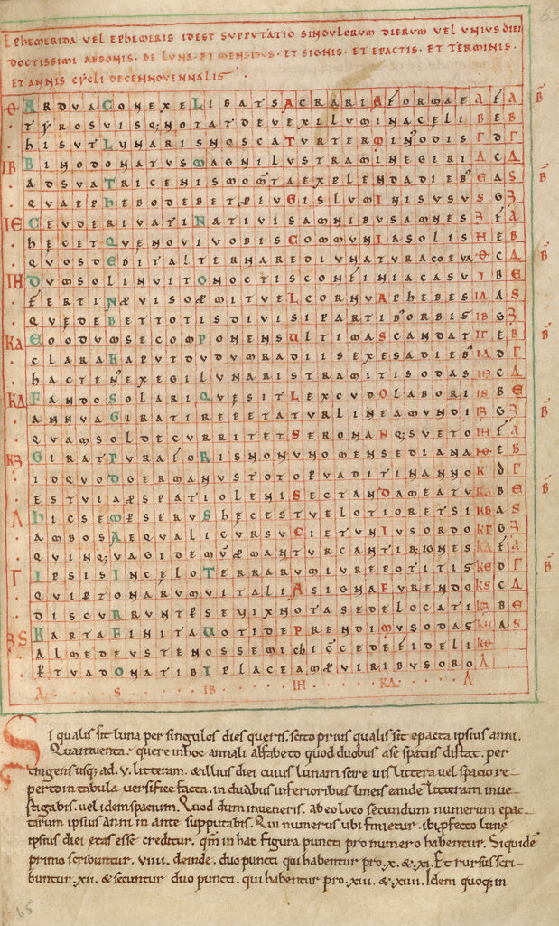 Unknown:Alphabet Table, Poster Print Wall Art