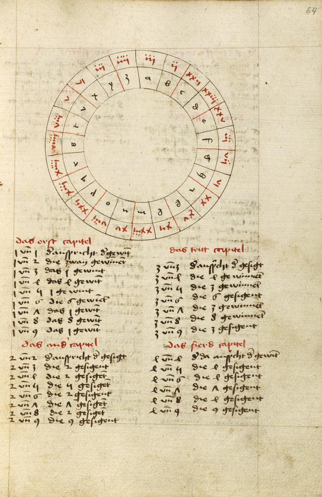 Unknown:Astrological Chart, Poster Print Wall Art