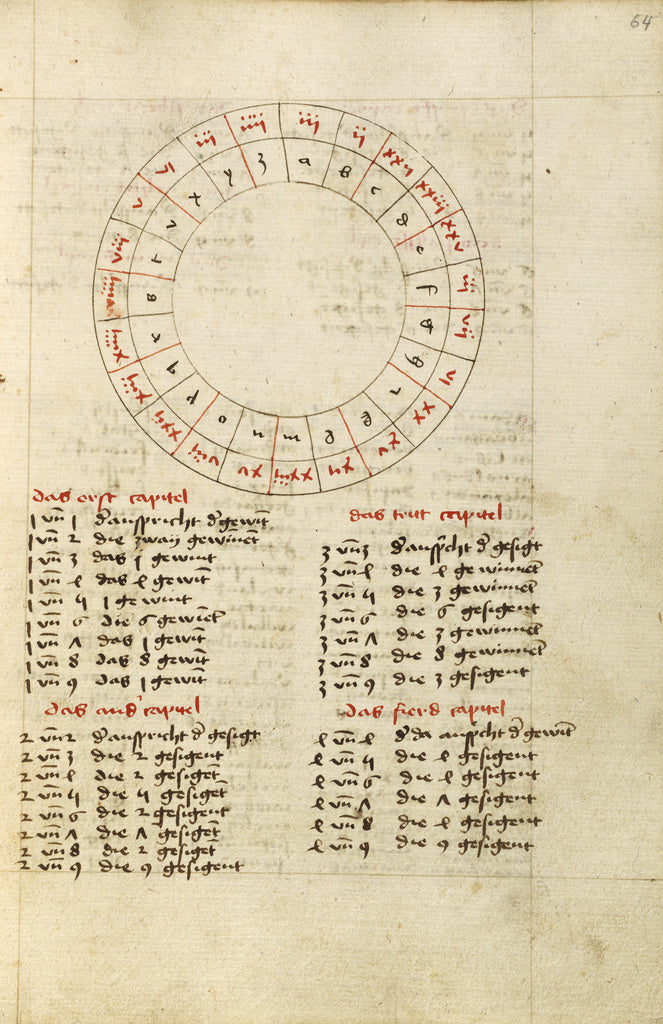 Unknown:Astrological Chart,16x12