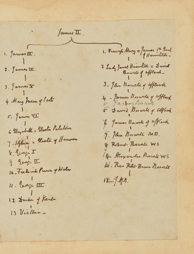 Unknown:[Family tree], Poster Print Wall Art