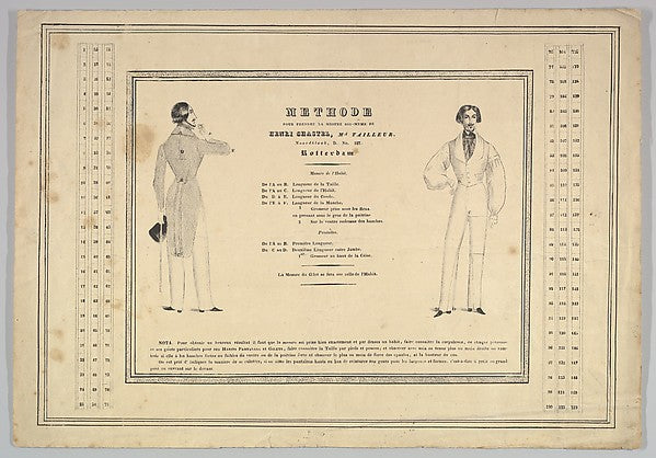 Methode pour prendre la Mesure soi-memê 19th cent-,  Poster Print Wall Art