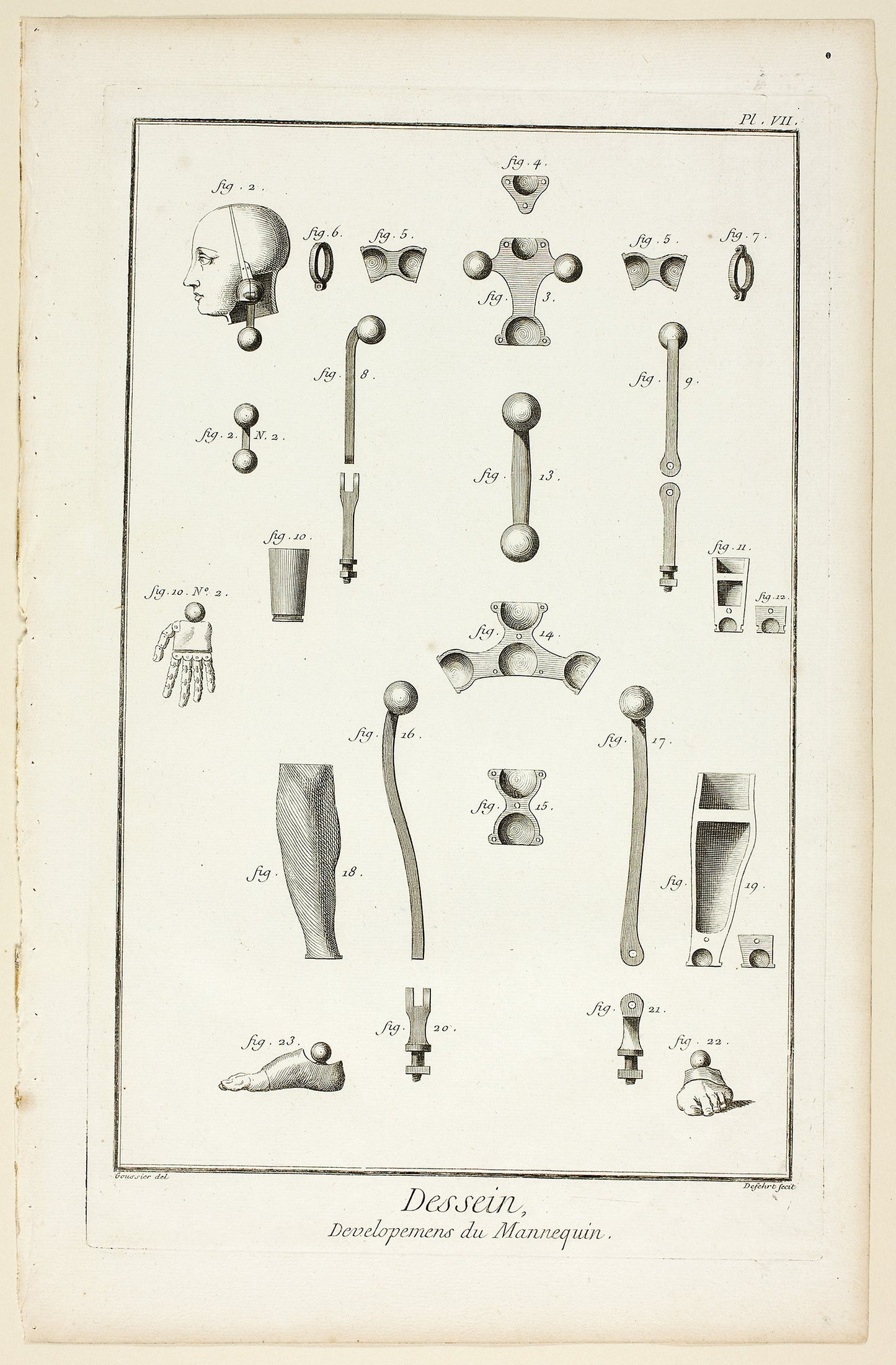 Design: Mannequin Parts, from Encyclopédie: A. J. Defehrt (French, active 18th century), Poster Print Wall Art
