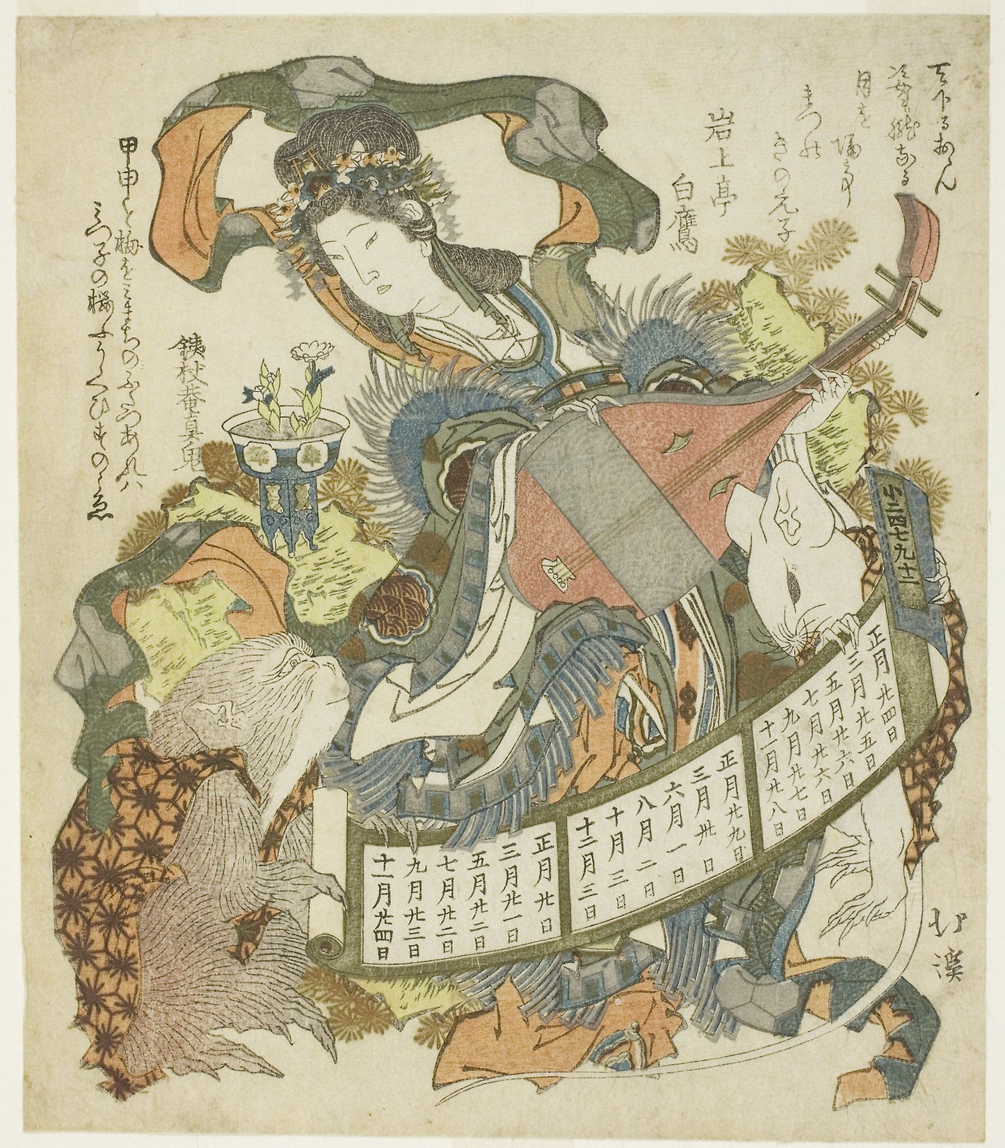 Benzaiten with monkey and rat -  Totoya Hokkei,  Poster Print Wall Art