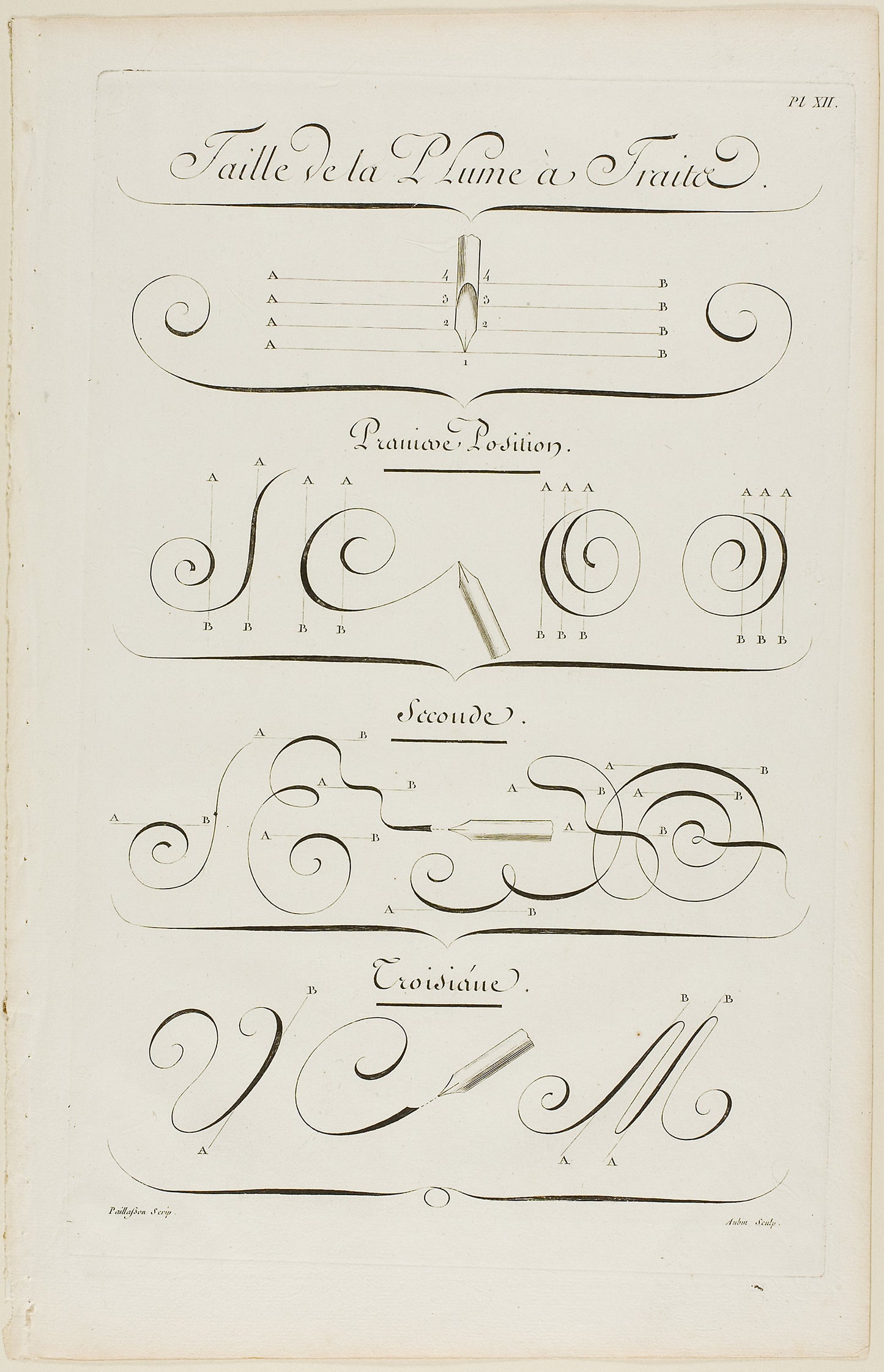 Strokes and Positions of the Pen, from Encyclopédie -  Aubin (French, active 18th century),  Poster Print Wall Art