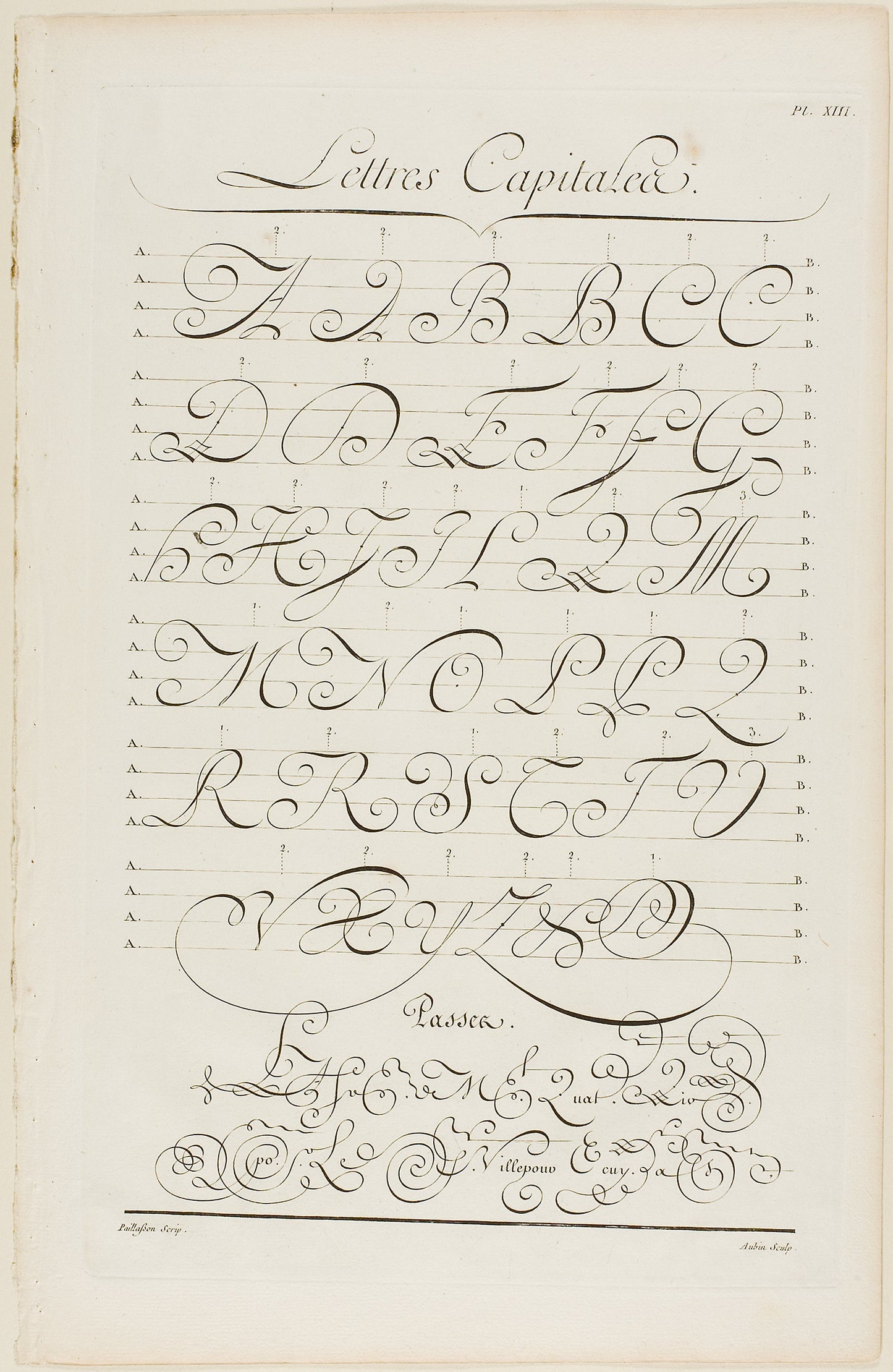 Capital Letters, from Encyclopédie -  Aubin (French, active 18th century),  Poster Print Wall Art
