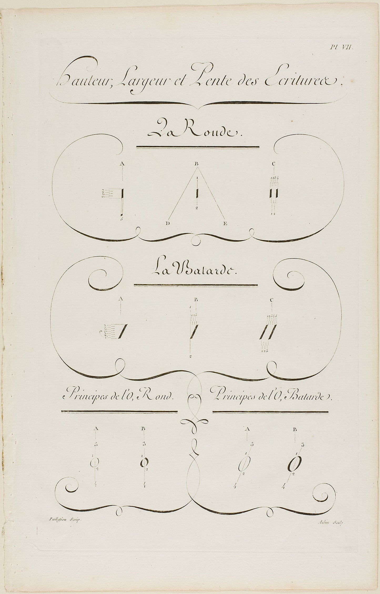 Height, Breadth and Slope of Writing, from Encyclopédie -  Aubin (French, active 18th century),  Poster Print Wall Art