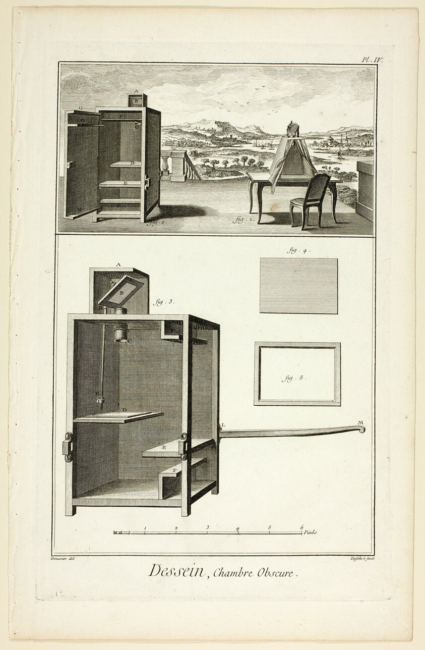 Design by  Camera Obscura, from Encyclopedie by  A. J. Defehrt (French, active 18th century),23x16"( A2 size ) Poster Print