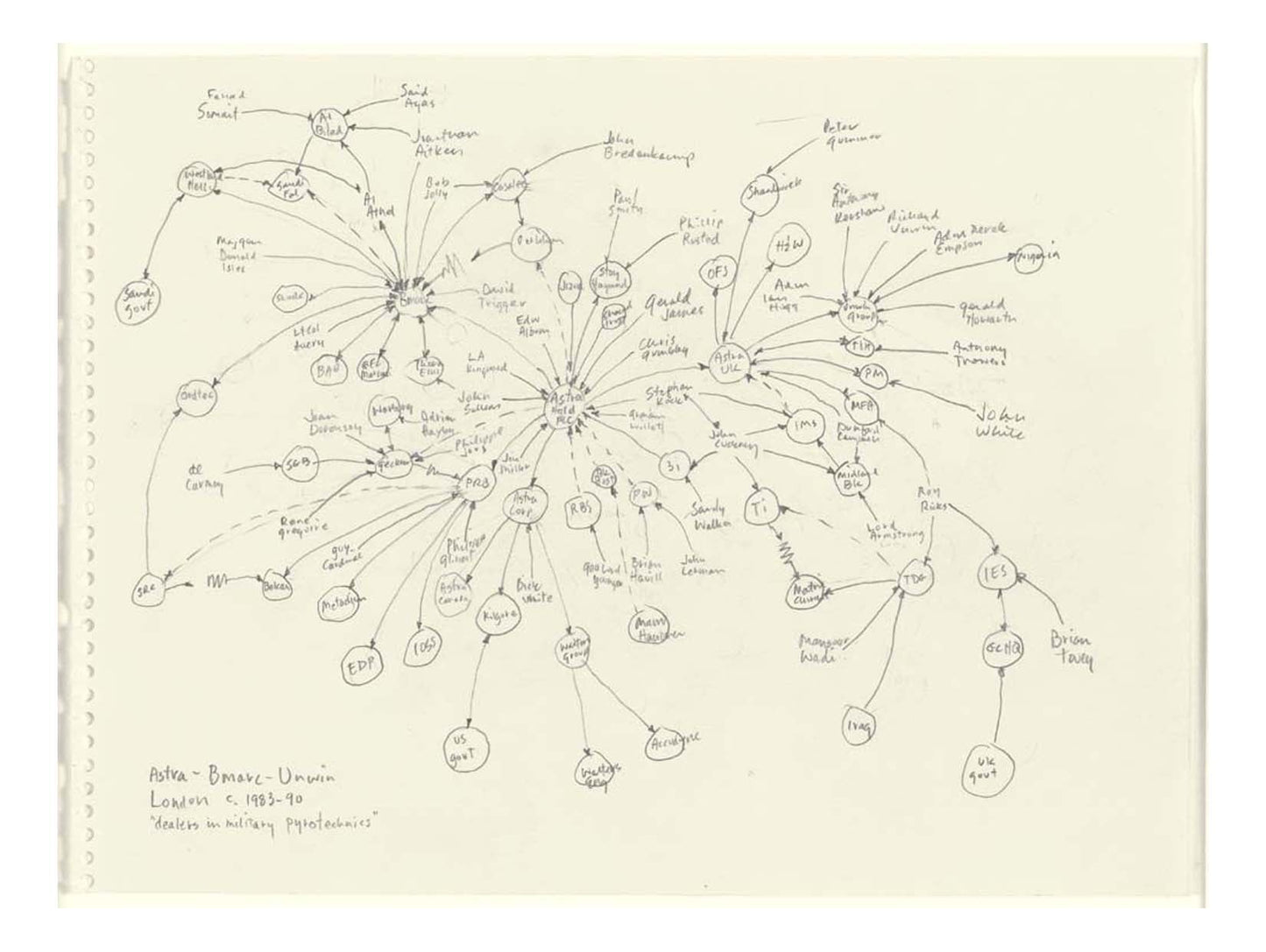Mark Lombardi - Astra - Bmarc - Unwin, London c. 1983-90, 'dealers in military pyrotechnics', 16x12" (A3) Poster Print