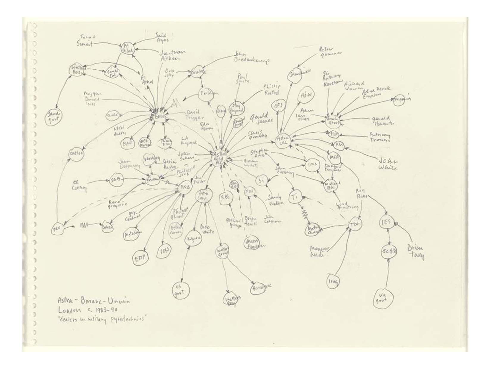 Mark Lombardi - Astra - Bmarc - Unwin, London c. 1983-90, 'dealers in military pyrotechnics', 16x12" (A3) Poster Print