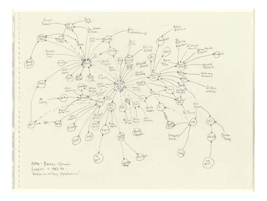 Mark Lombardi - Astra - Bmarc - Unwin, London c. 1983-90, 'dealers in military pyrotechnics', 16x12" (A3) Poster Print