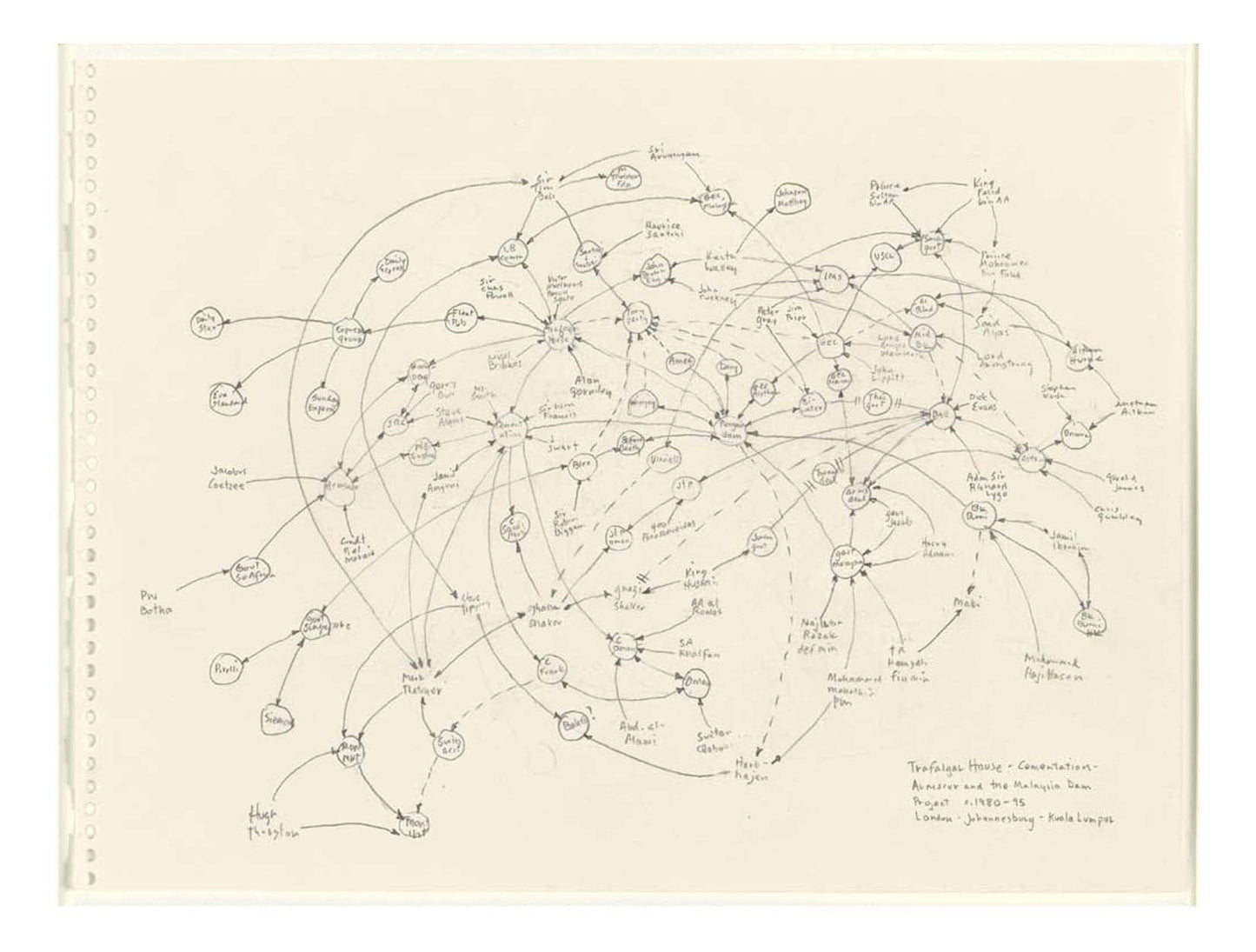 Mark Lombardi - Trafalgar House Comentation - Armscor and the Malaysia Dam Project c. 1980-95 London - Johannesburg - Kuala Lumpur, 16x12" (A3) Poster Print