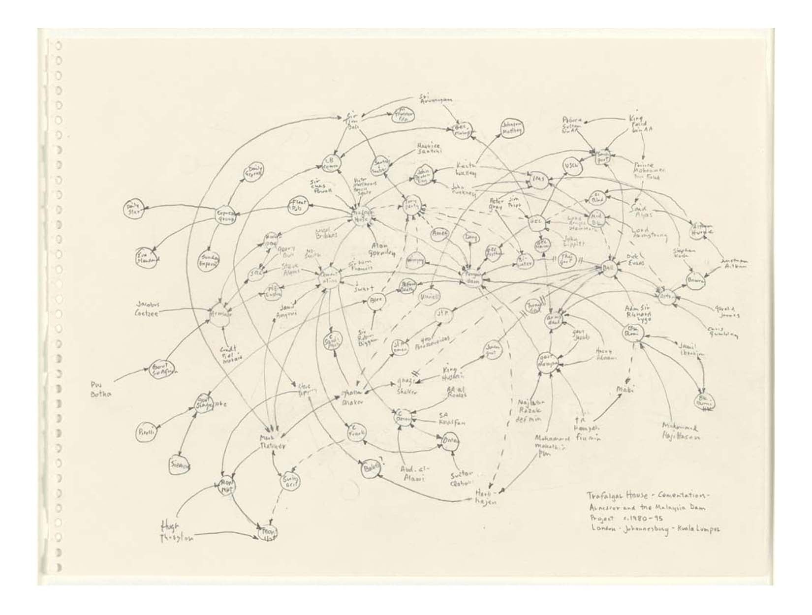 Mark Lombardi - Trafalgar House Comentation - Armscor and the Malaysia Dam Project c. 1980-95 London - Johannesburg - Kuala Lumpur, 16x12" (A3) Poster Print