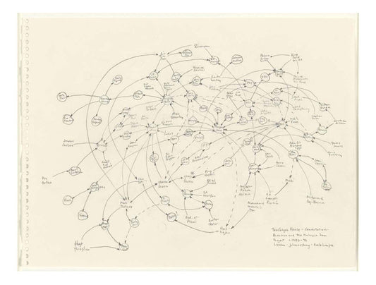 Mark Lombardi - Trafalgar House Comentation - Armscor and the Malaysia Dam Project c. 1980-95 London - Johannesburg - Kuala Lumpur, 16x12" (A3) Poster Print