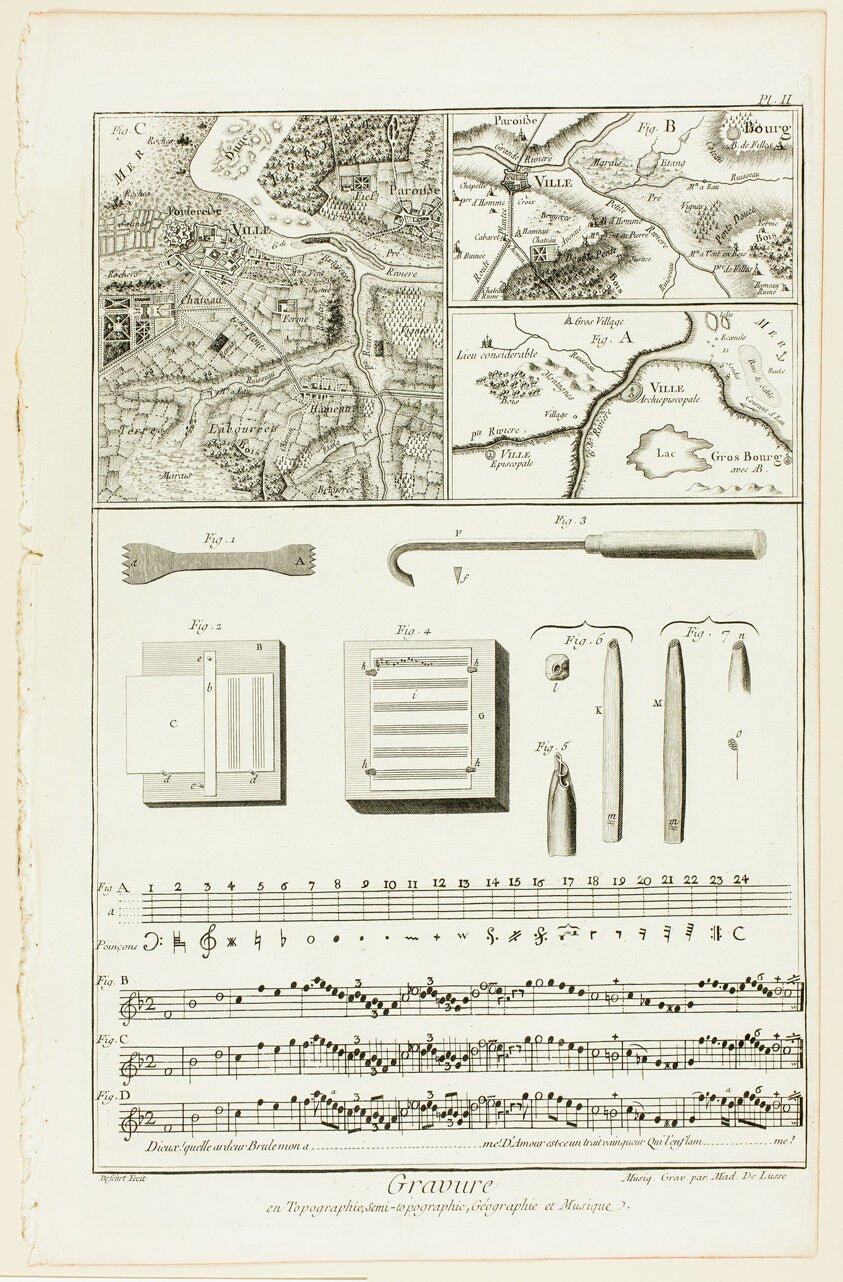 Topographic, Geographic and Music Engraving, from Encyclopedie by  A. J. Defehrt (French, active 18th century),23x16"( A2 size ) Poster Print