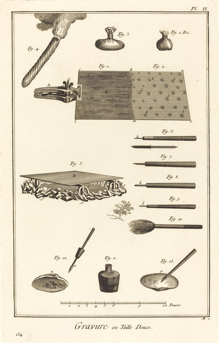 Gravure en Taille Douce: pl. II by Antonio Baratta after Benoît-Louis Prévost and A.-J. de Fehrt (Italian, 1724 - 1787), 16X12"(A3)Poster Print