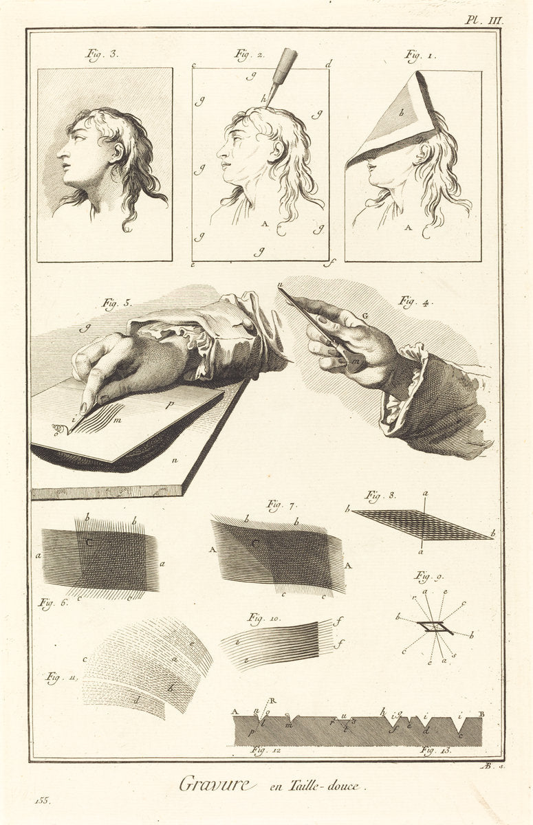 Gravure en Taille-douce: pl. III by Antonio Baratta after A.-J. de Fehrt (Italian, 1724 - 1787), 16X12"(A3)Poster Print