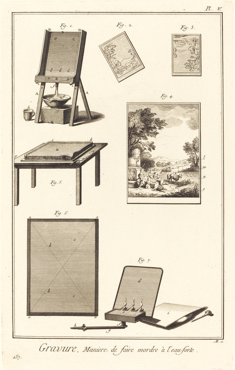 Gravure, Maniere de faire mordre à l'eau-forte: pl. V by Antonio Baratta after A.-J. de Fehrt (Italian, 1724 - 1787), 16X12"(A3)Poster Print